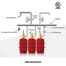 Fire Suppression System HFC-227ea